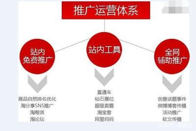 企業的淘寶運營如何做好？站內推廣方法大揭秘